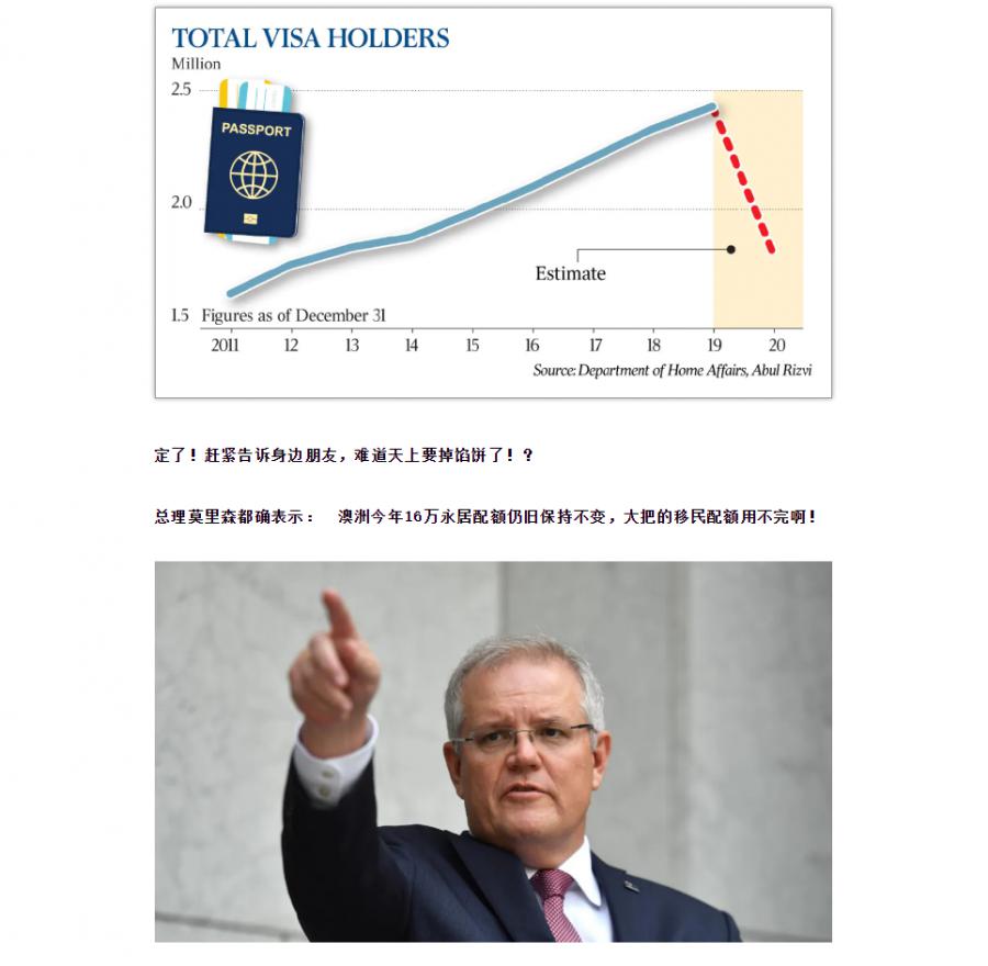【博澳—澳大利亚】10月或重新调整移民配额！华人移民依然是主力军！(图4)